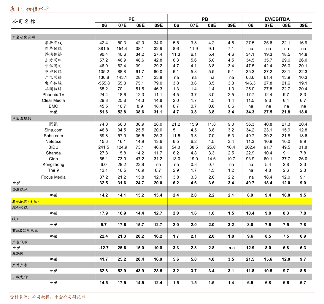 九游娱乐NineGame:国投证券-2024年9月金融数据点评:政策效果有待兑现-241015(图2)