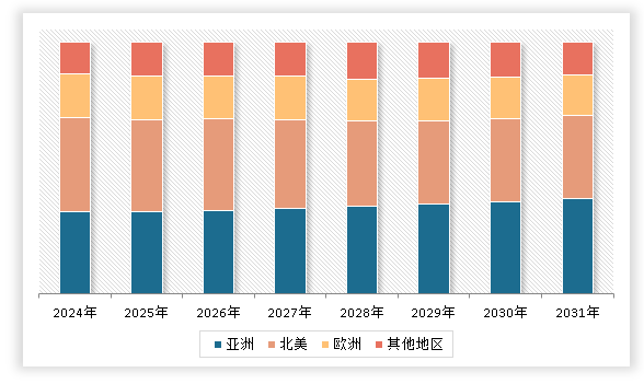 中国金融行业现状深度研究与投资前景调研报告（2024-2031年）(图3)