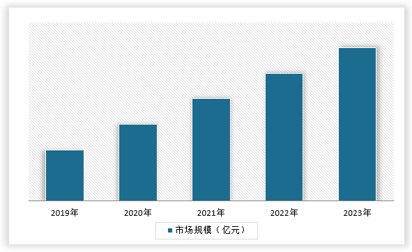 中国金融行业现状深度研究与投资前景调研报告（2024-2031年）