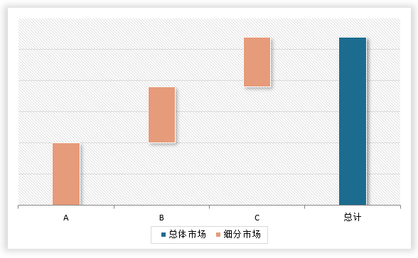 中国金融行业现状深度研究与投资前景调研报告（2024-2031年）(图7)