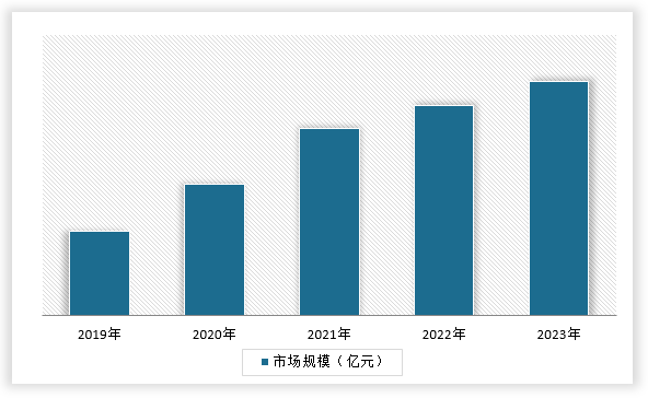 中国金融行业现状深度研究与投资前景调研报告（2024-2031年）(图4)