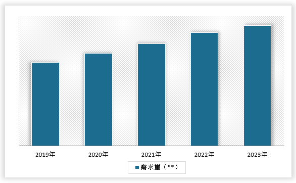 中国金融行业现状深度研究与投资前景调研报告（2024-2031年）(图6)