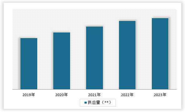 中国金融行业现状深度研究与投资前景调研报告（2024-2031年）(图5)