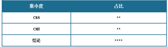 中国金融行业现状深度研究与投资前景调研报告（2024-2031年）(图9)