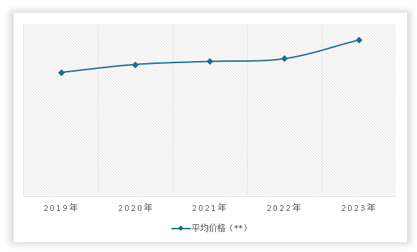 中国金融行业现状深度研究与投资前景调研报告（2024-2031年）(图12)