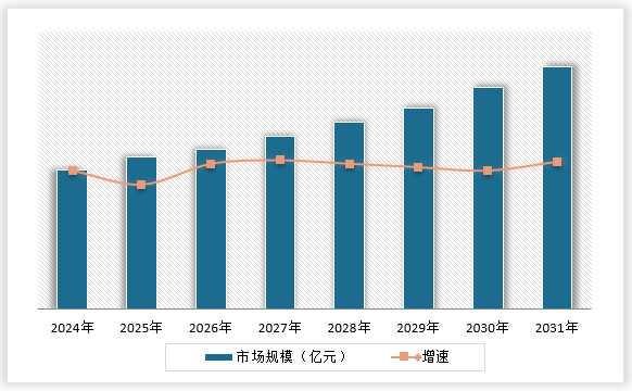 中国金融行业现状深度研究与投资前景调研报告（2024-2031年）(图15)