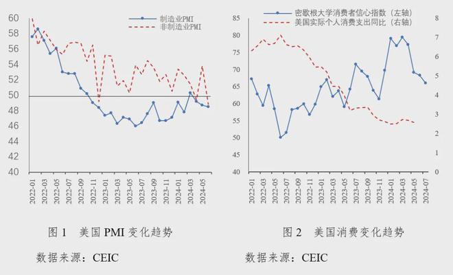 九游娱乐：社科院金融所：2024年第二季度中国宏观金融分析报告（16万字国际、国
