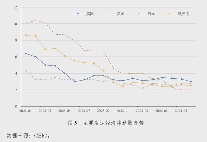 九游娱乐：社科院金融所：2024年第二季度中国宏观金融分析报告（16万字国际、国内和政策建议）(图3)