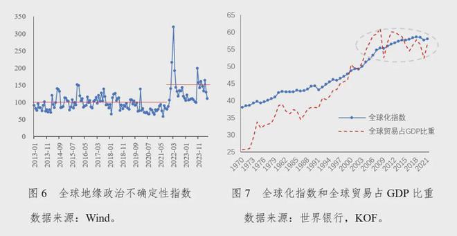 九游娱乐：社科院金融所：2024年第二季度中国宏观金融分析报告（16万字国际、国内和政策建议）(图4)
