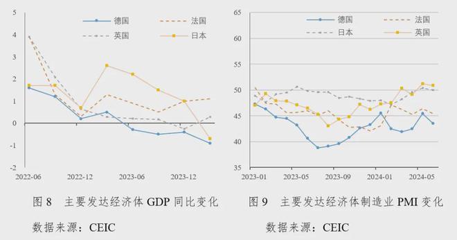 九游娱乐：社科院金融所：2024年第二季度中国宏观金融分析报告（16万字国际、国内和政策建议）(图5)