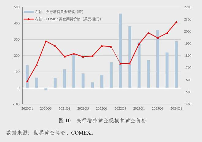 九游娱乐：社科院金融所：2024年第二季度中国宏观金融分析报告（16万字国际、国内和政策建议）(图6)