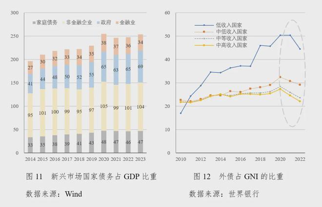 九游娱乐：社科院金融所：2024年第二季度中国宏观金融分析报告（16万字国际、国内和政策建议）(图7)