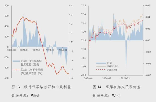 九游娱乐：社科院金融所：2024年第二季度中国宏观金融分析报告（16万字国际、国内和政策建议）(图8)