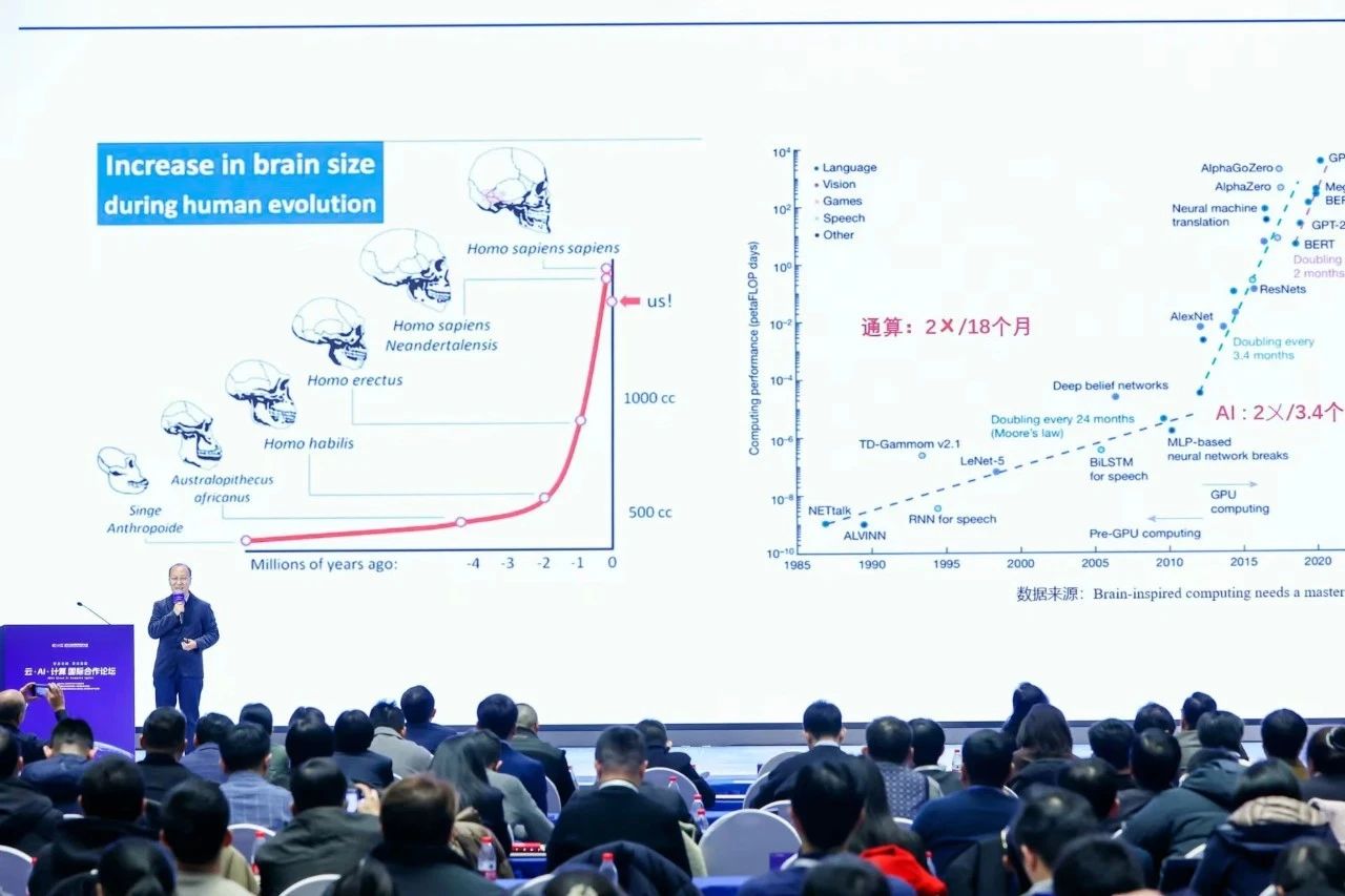 九游娱乐：2024全球数字经济大会云·AI·计算国际合作论坛成功召开(图8)