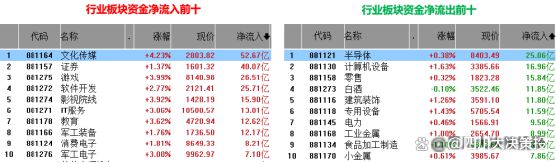 四川大决策投顾：盘后市场分析20241205