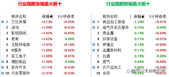 四川大决策投顾：盘后市场分析20241205(图3)