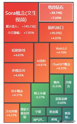 四川大决策投顾：盘后市场分析20241205(图4)