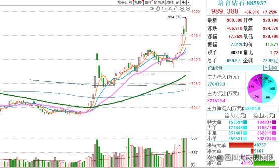 四川大决策投顾：盘后市场分析20241205(图5)