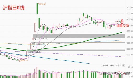 四川大决策投顾：盘后市场分析20241205(图6)