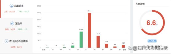 四川大决策投顾：盘后市场分析20241205(图2)
