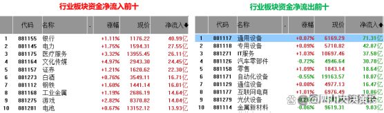 四川大决策投顾：盘后市场分析20241206
