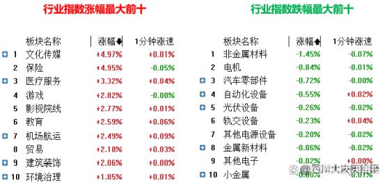 四川大决策投顾：盘后市场分析20241206(图3)