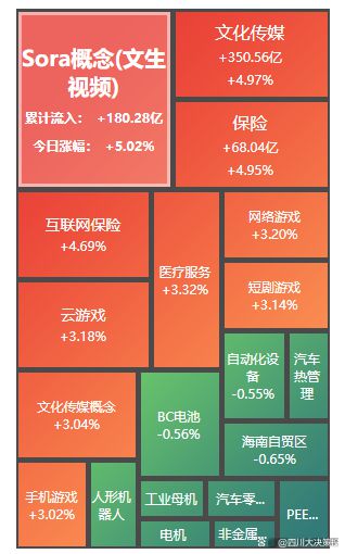 四川大决策投顾：盘后市场分析20241206(图4)