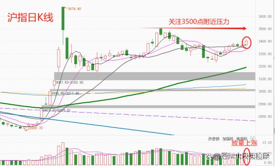 四川大决策投顾：盘后市场分析20241206(图6)