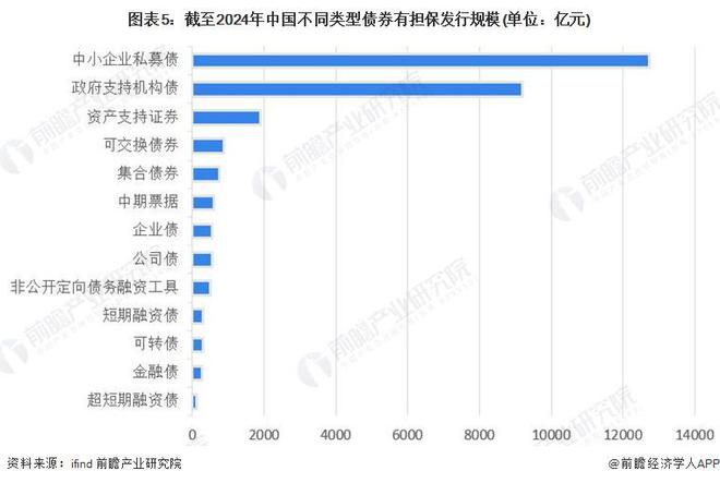 九游娱乐NineGame：2024年中国担保行业细分市场分析融资担保占据最大市场份额【组图】(图5)