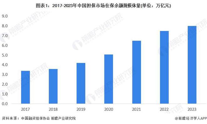 九游娱乐NineGame：2024年中国担保行业细分市场分析融资担保占据最大市场份额【组图】(图1)