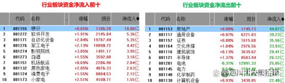 四川大决策投顾：盘后市场分析20241210(图1)