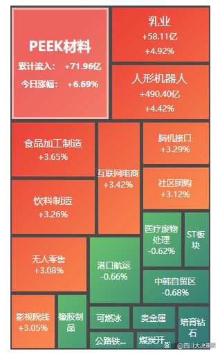 四川大决策投顾：盘后市场分析20241210(图4)