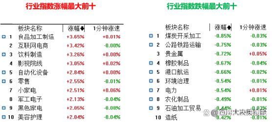 四川大决策投顾：盘后市场分析20241210(图3)