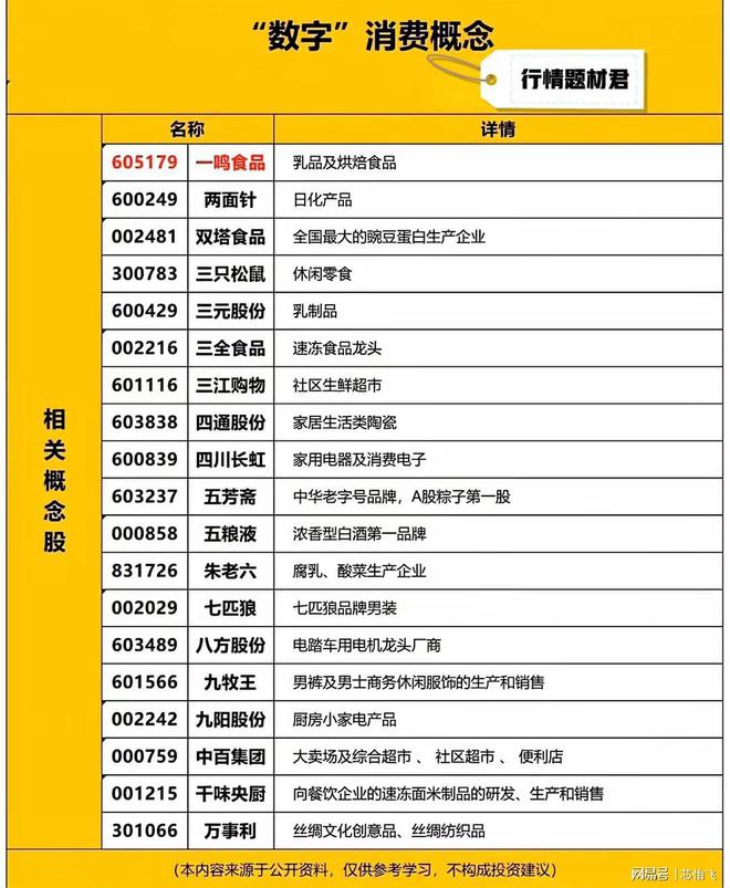 热门概念龙头：数字消费+首发经济+豆包概念+神经网络