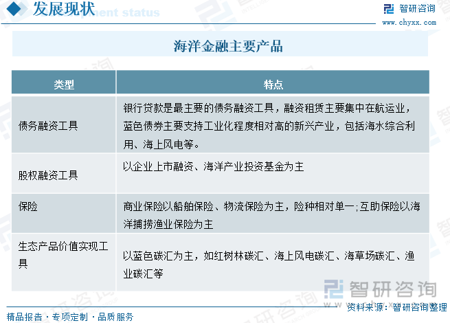 2025年中国海洋金融行业政策、市场现状及趋势分析：海洋金融服务于经济发展需求业