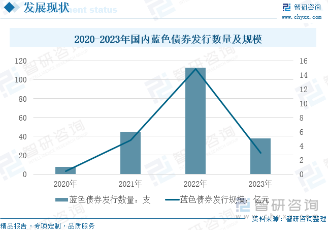 2025年中国海洋金融行业政策、市场现状及趋势分析：海洋金融服务于经济发展需求业正积极推动产品创新[图](图7)