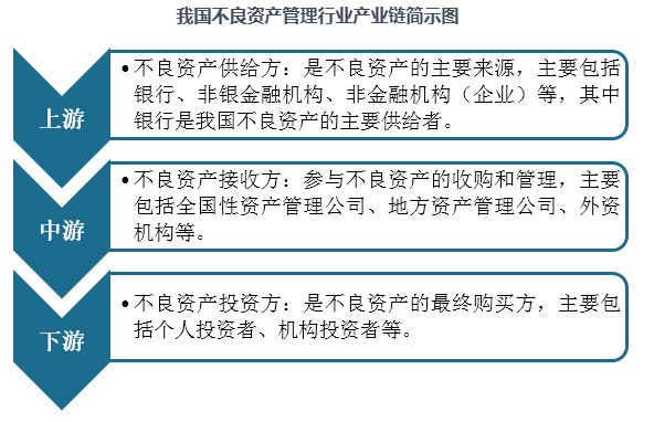 九游娱乐NineGame：中国不良资产管理行业现状分析与投资前景预测报告（2024-2031）(图4)