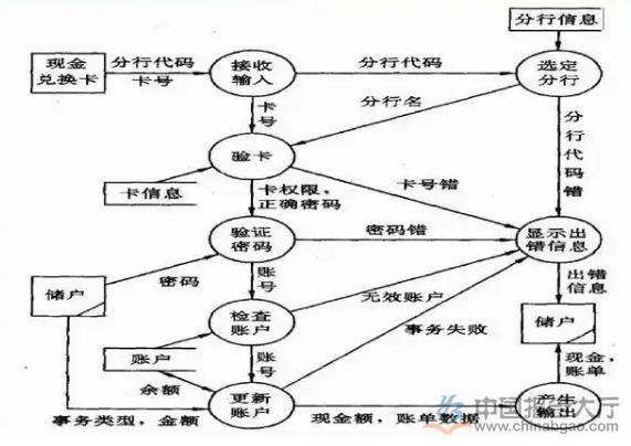 九游娱乐NineGame：2024年ATM机市场分析：全球ATM机市场规模约为2