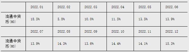 2024年2月金融统计数据报告