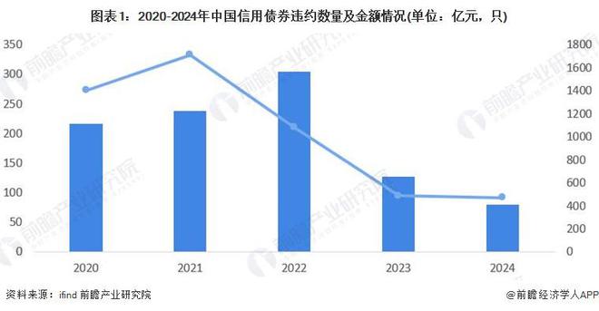 2024年中国担保行业需求市场分析融资担保需求空间广阔【组图】