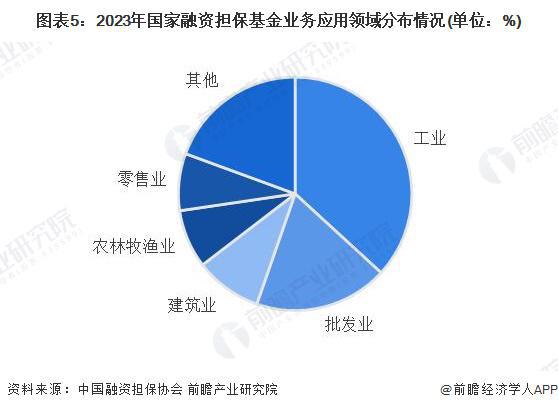 2024年中国担保行业需求市场分析融资担保需求空间广阔【组图】(图5)