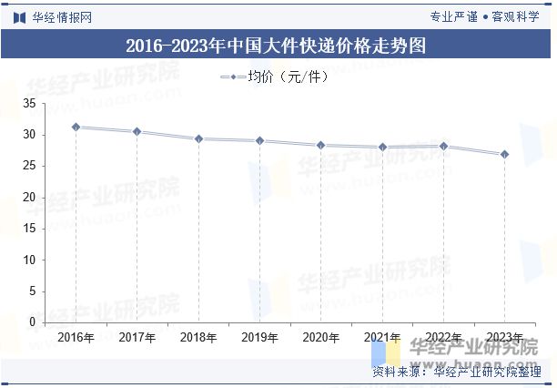 2024年全球及中国大件快递行业发展现状分析市场竞争日趋激烈「图」(图8)