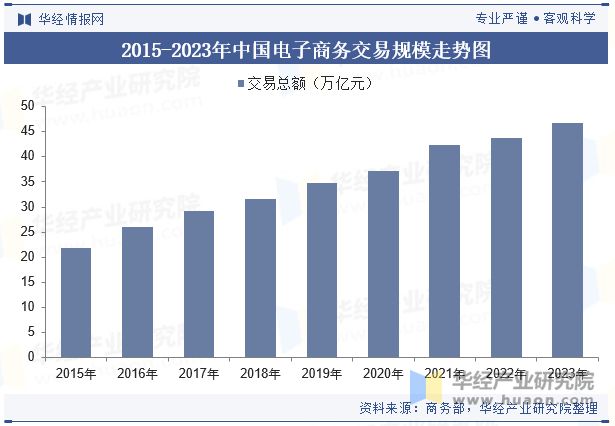 2024年全球及中国大件快递行业发展现状分析市场竞争日趋激烈「图」(图3)