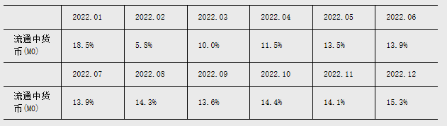 2024年10月金融统计数据报告