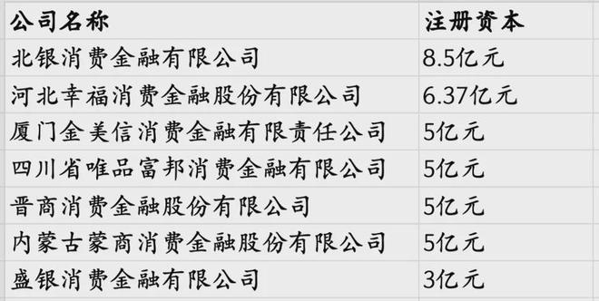行业观察｜2024年消费金融：增资潮涌与密集发债(图1)