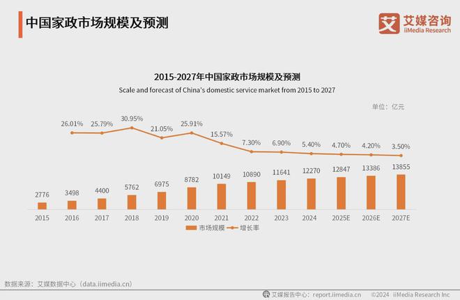 九游娱乐NineGame：2024年中国银发经济市场分析：服装等细分领域市场规模持续扩大(图4)