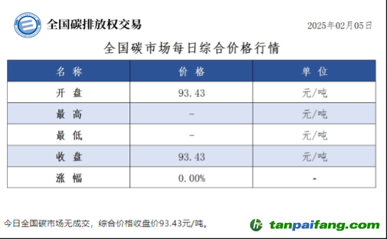 九游娱乐：碳配额交易与CCER市场亟需引入金融机构
