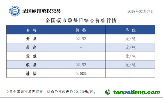 九游娱乐：碳配额交易与CCER市场亟需引入金融机构(图3)