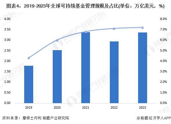 2025年全球绿色金融行业发展现状分析全球绿色金融市场进入发展快车道【组图】(图4)