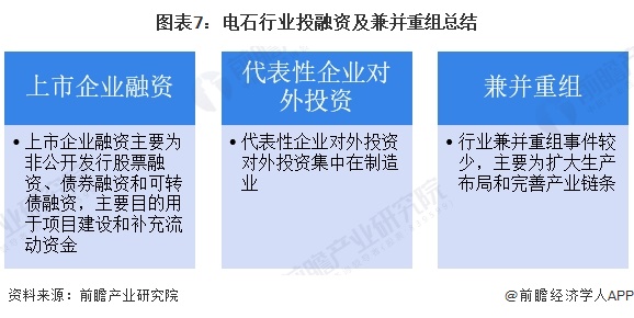 【投资视角】启示2024：中国电石行业投融资及兼并重组分析（附投融资事件、产业基金和兼并重组等）(图7)